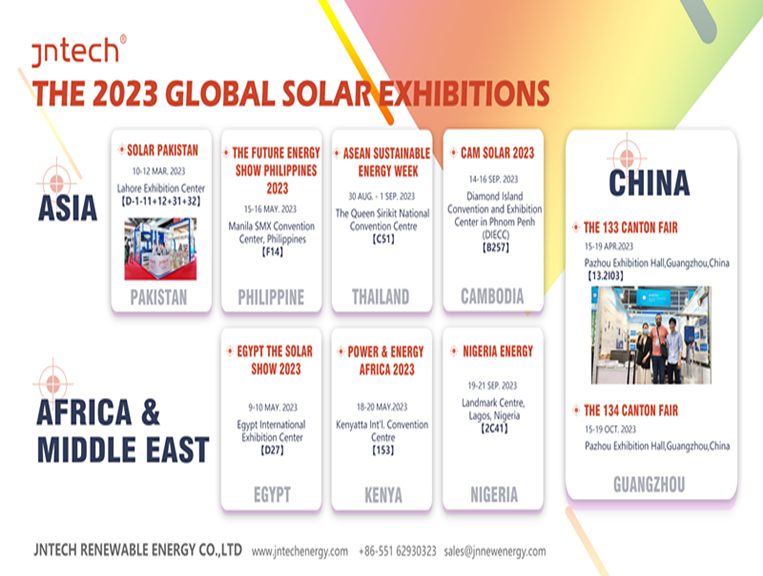 Le esposizioni solari globali del 2023