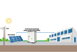 Sistemi di accumulo dell'energia industriale e commerciale: la chiave per migliorare l'efficienza energetica