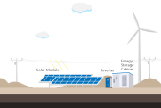 Soluzioni di alimentazione di energia rinnovabile Jntech Sistema di microrete a recupero di petrolio a zero emissioni di carbonio