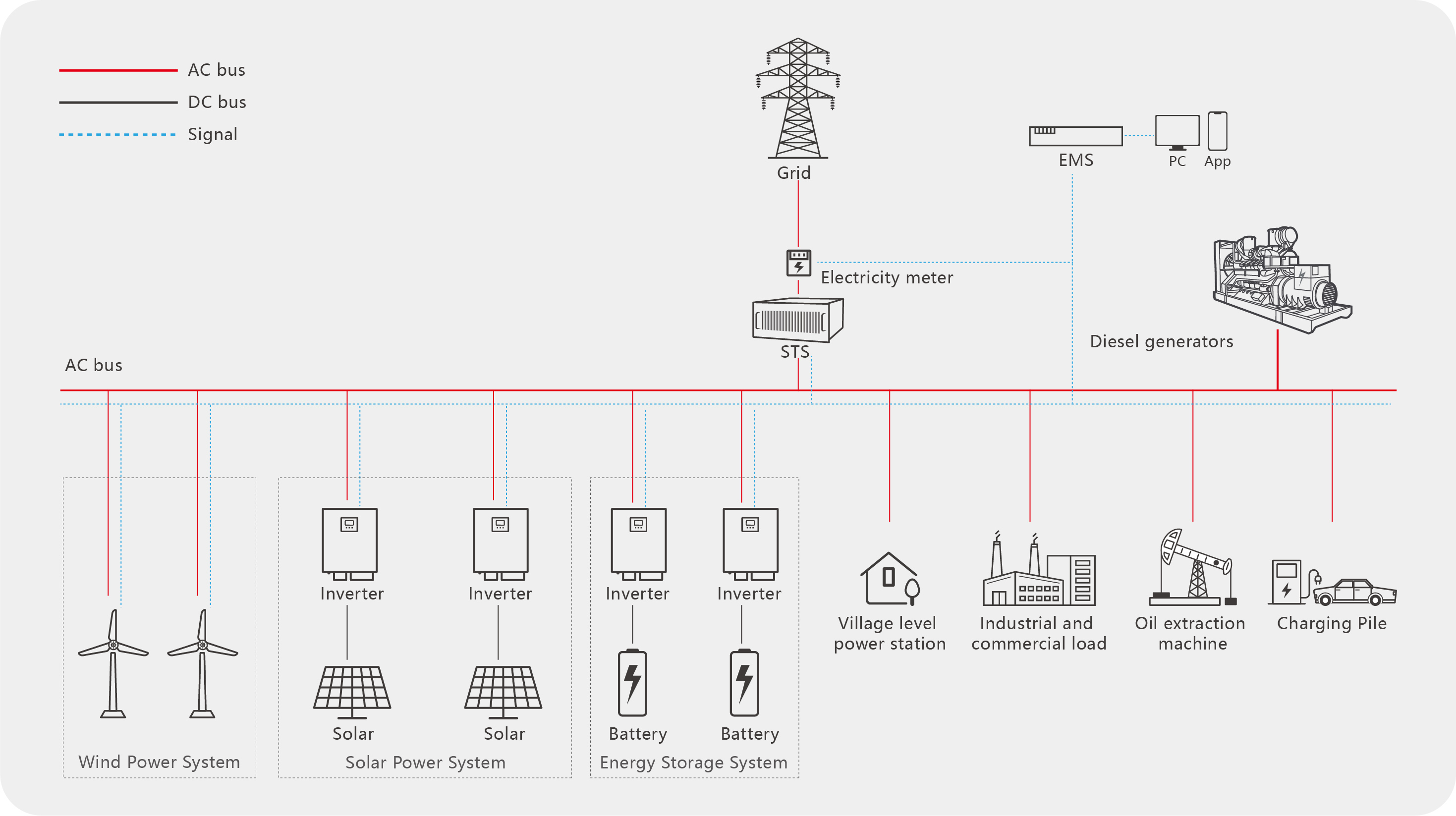 Solar Microgrid System